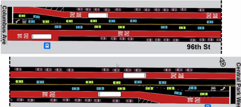 A total of 1.7 miles of offset bus lanes have been added to 96th St., the DOT said, in order to speed up the notoriously slow M96 and M106 lines traversing from the UES through Central Park and the UWS to West End Ave.