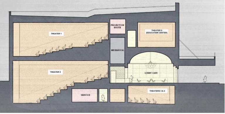 Assuming it can raise $7 million by the end of the year, the UWSCC plans to pursue a two-year, multimillion dollar restoration of the Metro Theater that will have five theaters and a lobby cafe.